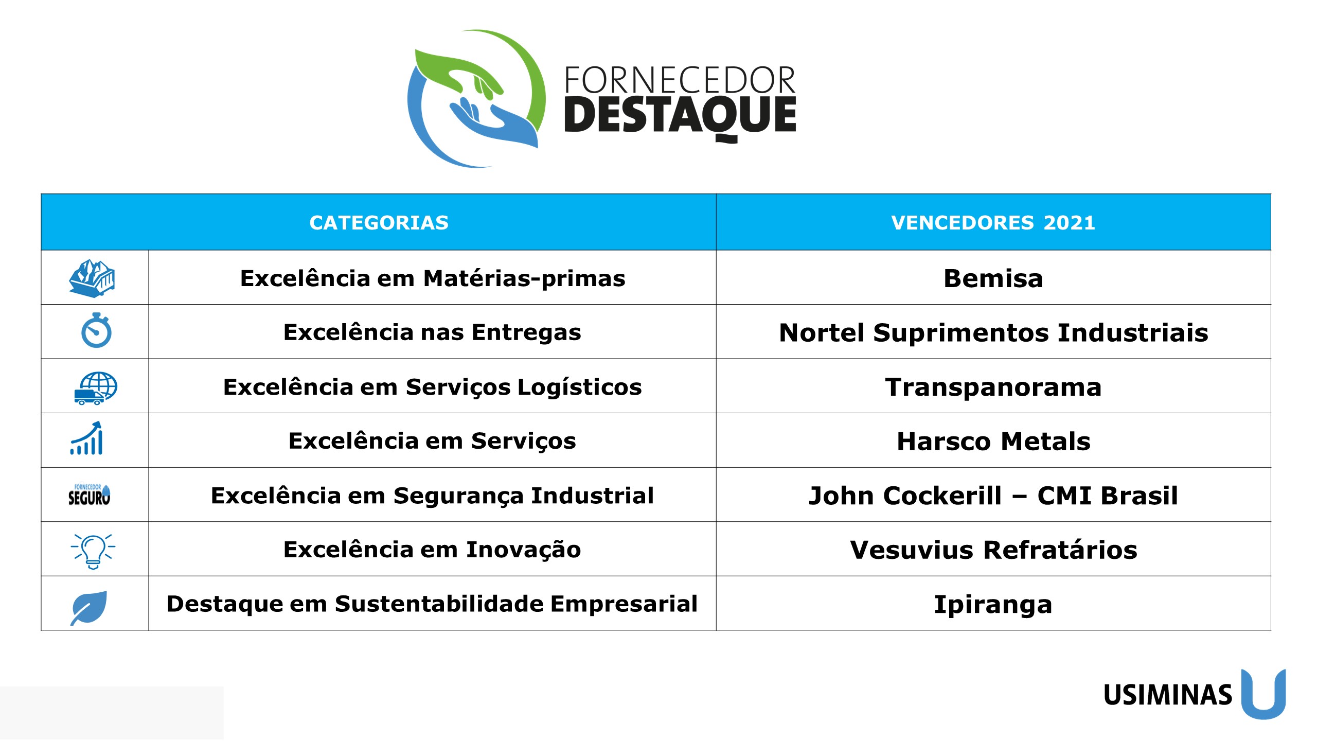 Fornecedor destaque